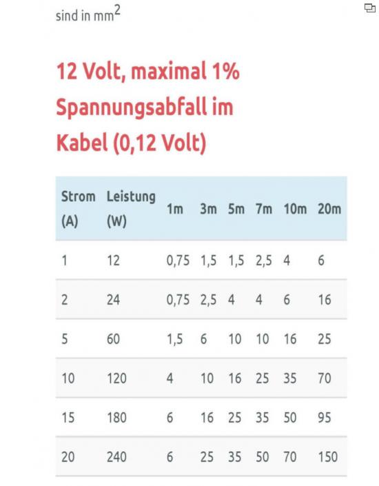 Kabelquerschnitt 12V Wohnmobil KFZ Infos Rechner Tabellen-9.jpg